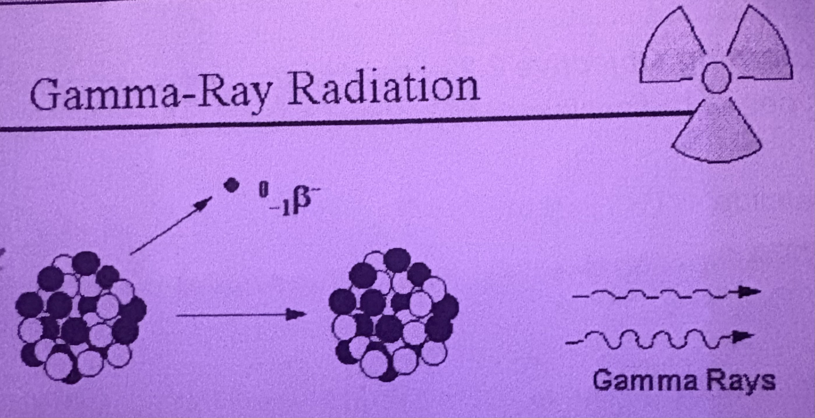 <p>What is Gamma Decay?</p>