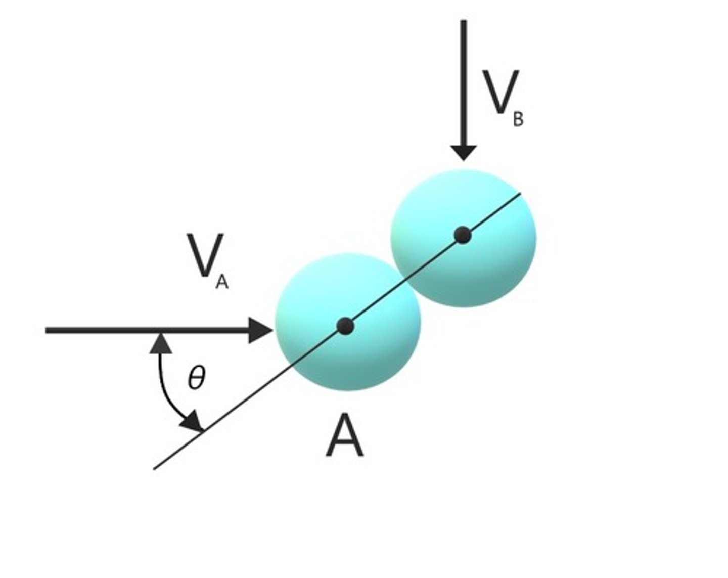 <p>B moves away along the lines connecting the centers and A moves `down' perpendicular to that line</p>