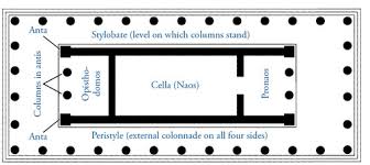 <p>Cella (or Naos)</p>