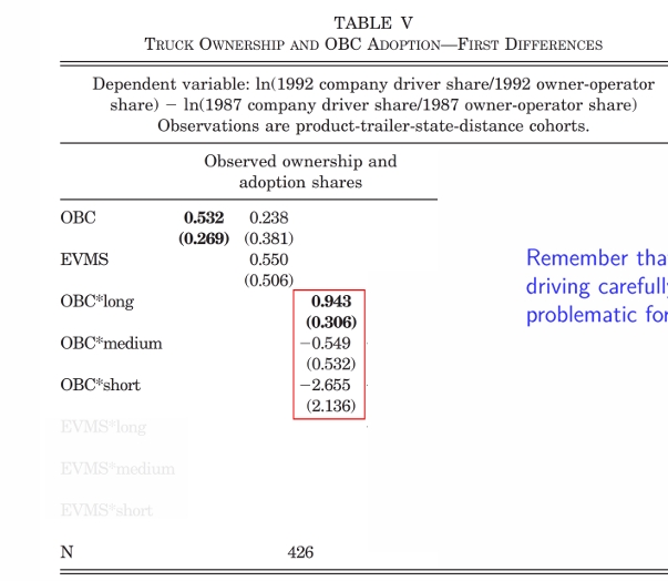<p>what do these results show us? (Baker and Hubbard, 2004) </p>