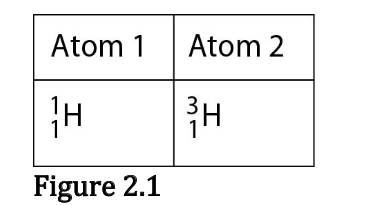 <p><span>Which of the following best describes the relationship between the atoms described in Figure 2.1?</span></p>