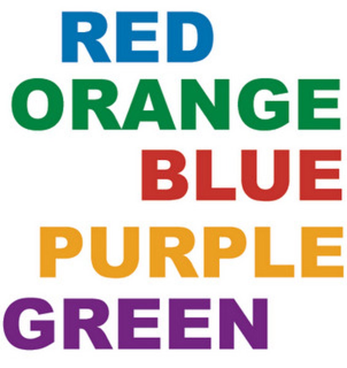 <p>A demonstration of the potential interference in reaction time due to overlearned or automatic tasks.</p><p>*If we're asked to say the colors of the image to the right, we are slowed down by our automatic reading of the words.</p>