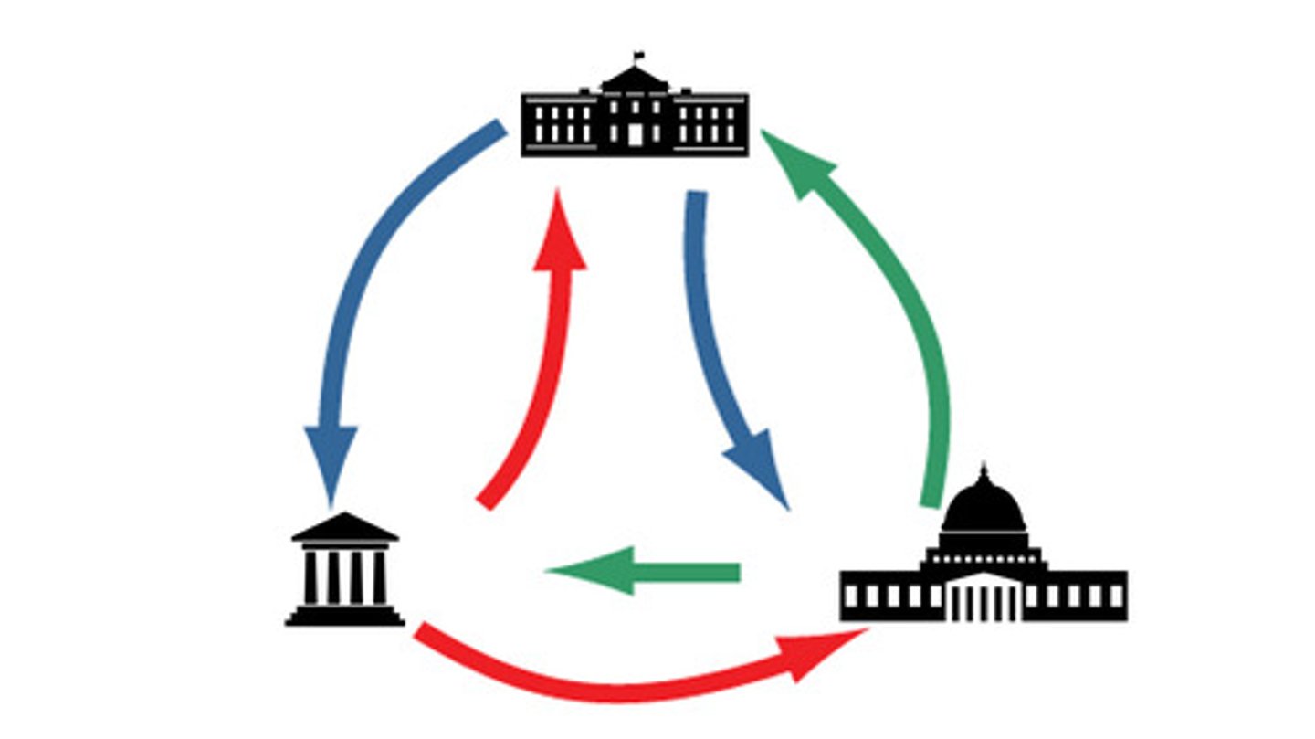 <p>What system divides power between the President, Congress, and the Supreme Court?</p>