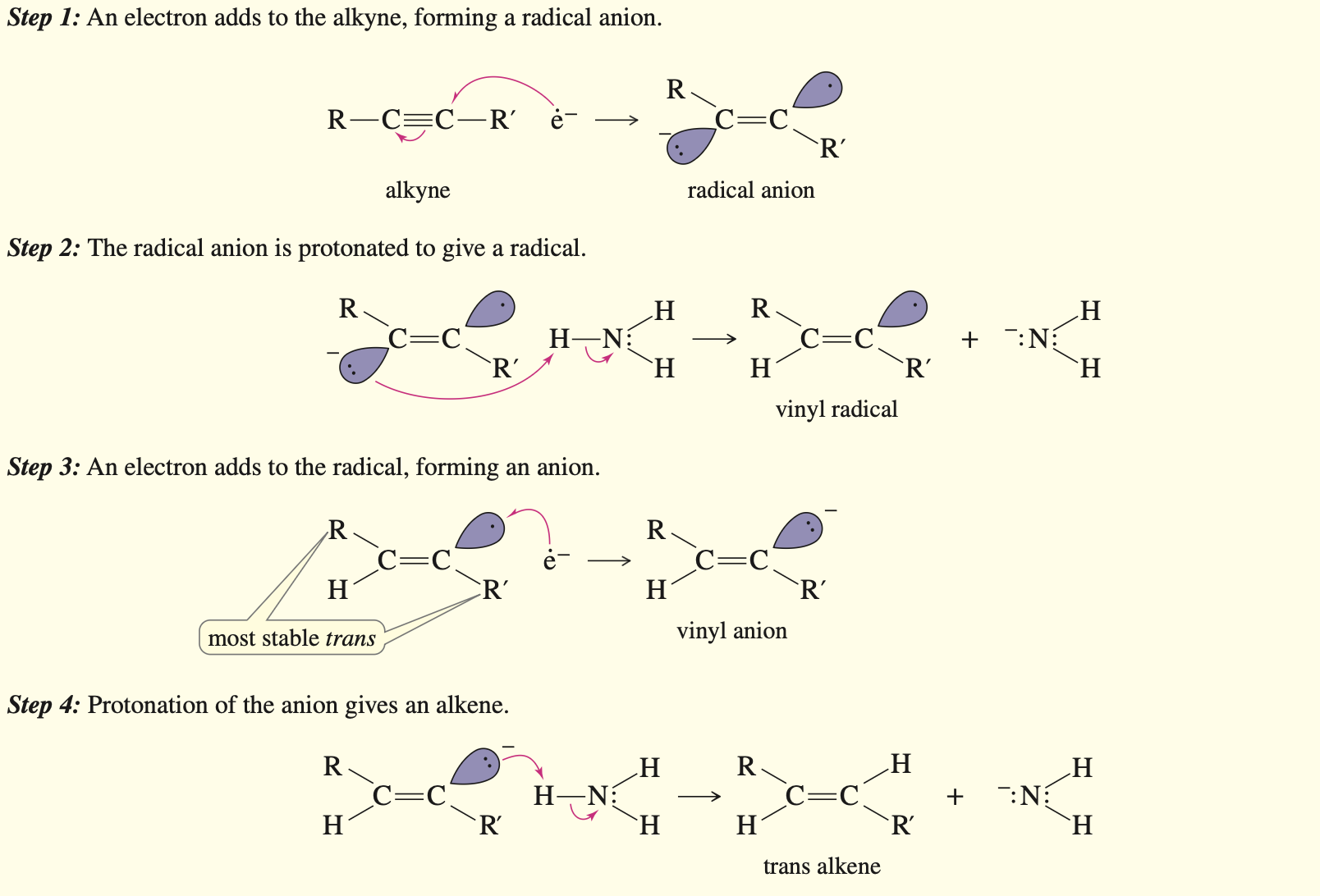 <p>Reagents: Na NH3</p><p>Neither Mark nor AntiMark</p><p>Anti-Addition </p>