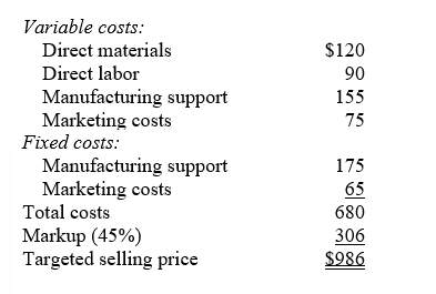<p><span style="font-family: "Times New Roman", serif;"><span>15. Red Rose Manufacturers Inc. is approached by a potential customer to fulfill a one-time-only special order for a product similar to one offered to domestic customers. The company has excess capacity. The following per unit data apply for sales to regular customers:</span></span></p>