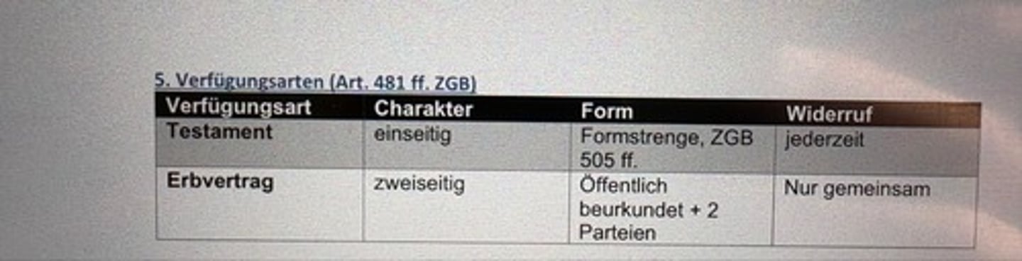 <p>-Verfügungsart:</p><p>Testament</p><p>-Charakter:</p><p>einseitig</p><p>-Form:</p><p>Formstrenge, ZGB</p><p>505 ff.</p><p>-Widerruf:</p><p>jederzeit</p><p>-Verfügungsart</p><p>Erbvertrag</p><p>-Charakter</p><p>zweiseitig</p><p>-Form:</p><p>Öffentlich</p><p>beurkundet + 2 Parteien</p><p>-Widerruf:</p><p>Nur gemeinsam</p>