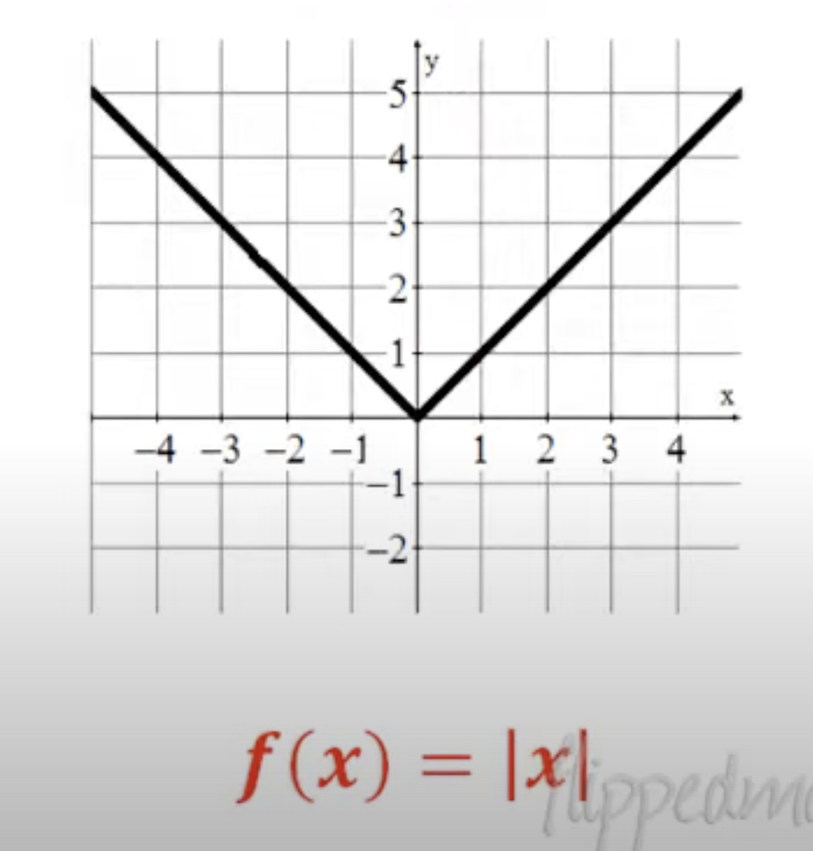 term image