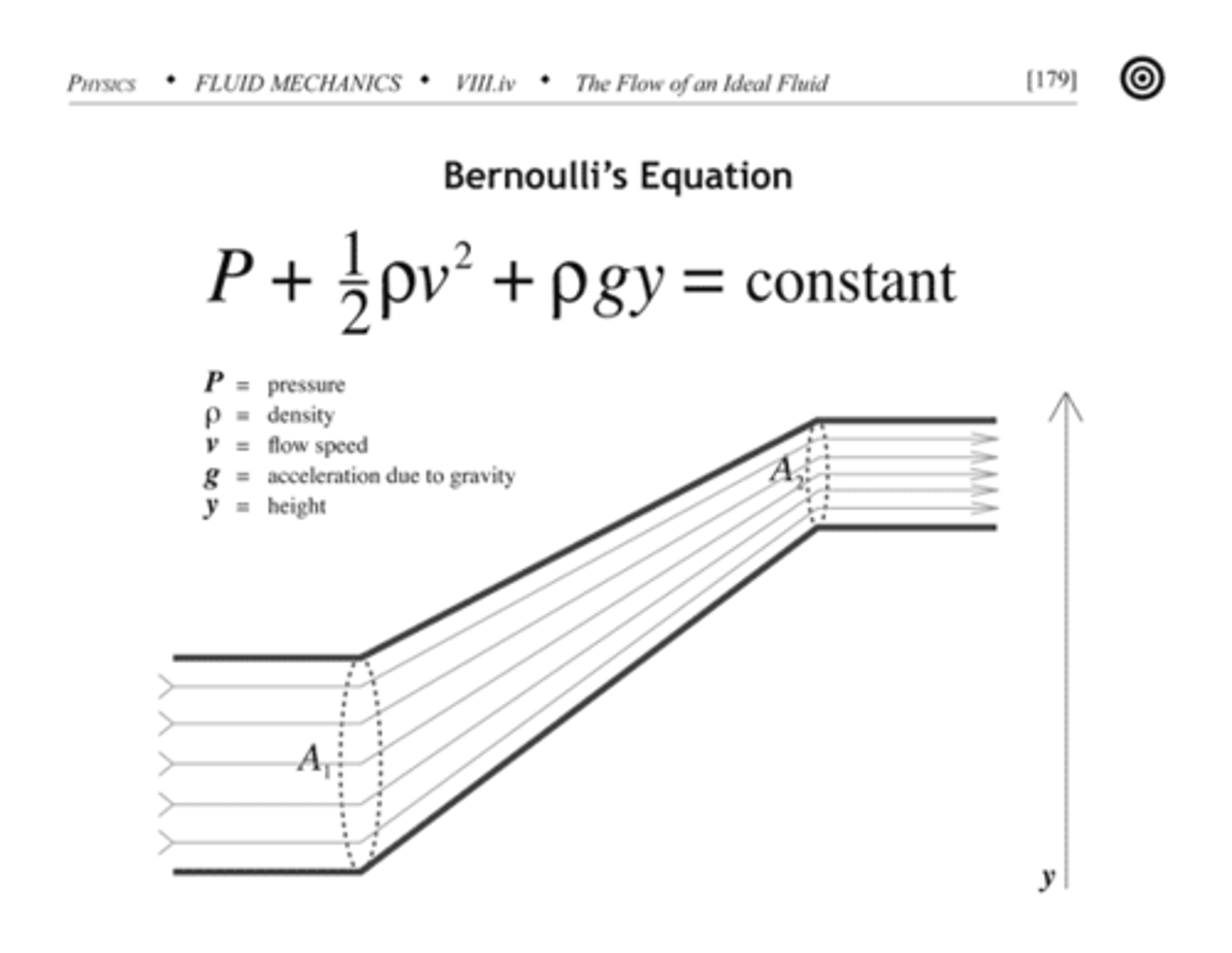 <p>P1 + 1/2ρv1^2 + ρgh1 = P2 + 1/2ρv2^2 + ρgh2</p><p>P1 = Pressure at Point 1 (Pa)</p><p>P2 = Pressure at Point 2 (Pa)</p><p>ρ = Density of the Fluid (kg/m^3)</p><p>v1 = Velocity at Point 1 (m/s)</p><p>v2 = Velocity at Point 2 (m/s)</p><p>g = Acceleration due to Gravity (9.8m/s^2)</p><p>h1 = Height at Point 1 (m)</p><p>h2 = Height at Point 2 (m)</p><p>Another way to look at this is as Wi + PEi + KEi = Wo + PEo + KEo, where i is for input and o is for output</p><p>Struggling to keep your MCAT equations straight? Simply conquer the 100 most important equations using Andrew's 100 Most Essential Equations Mastery Course @ https://mcatselfprep.com/course/andrews-equation-mastery-course/</p>