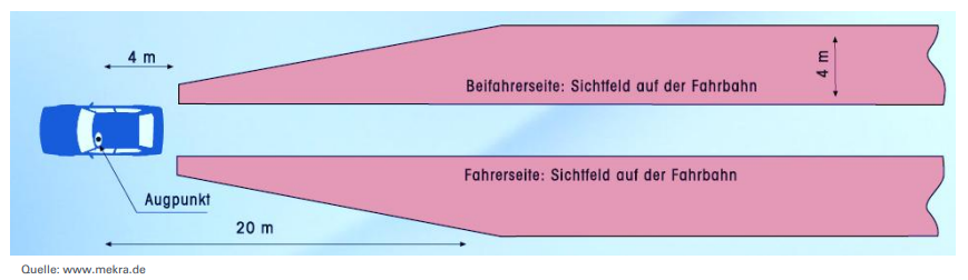 <p>Gesetzlich definierter Mindestbereich, der vom Hauptaußenspiegel abgedeckt sein muss.</p>