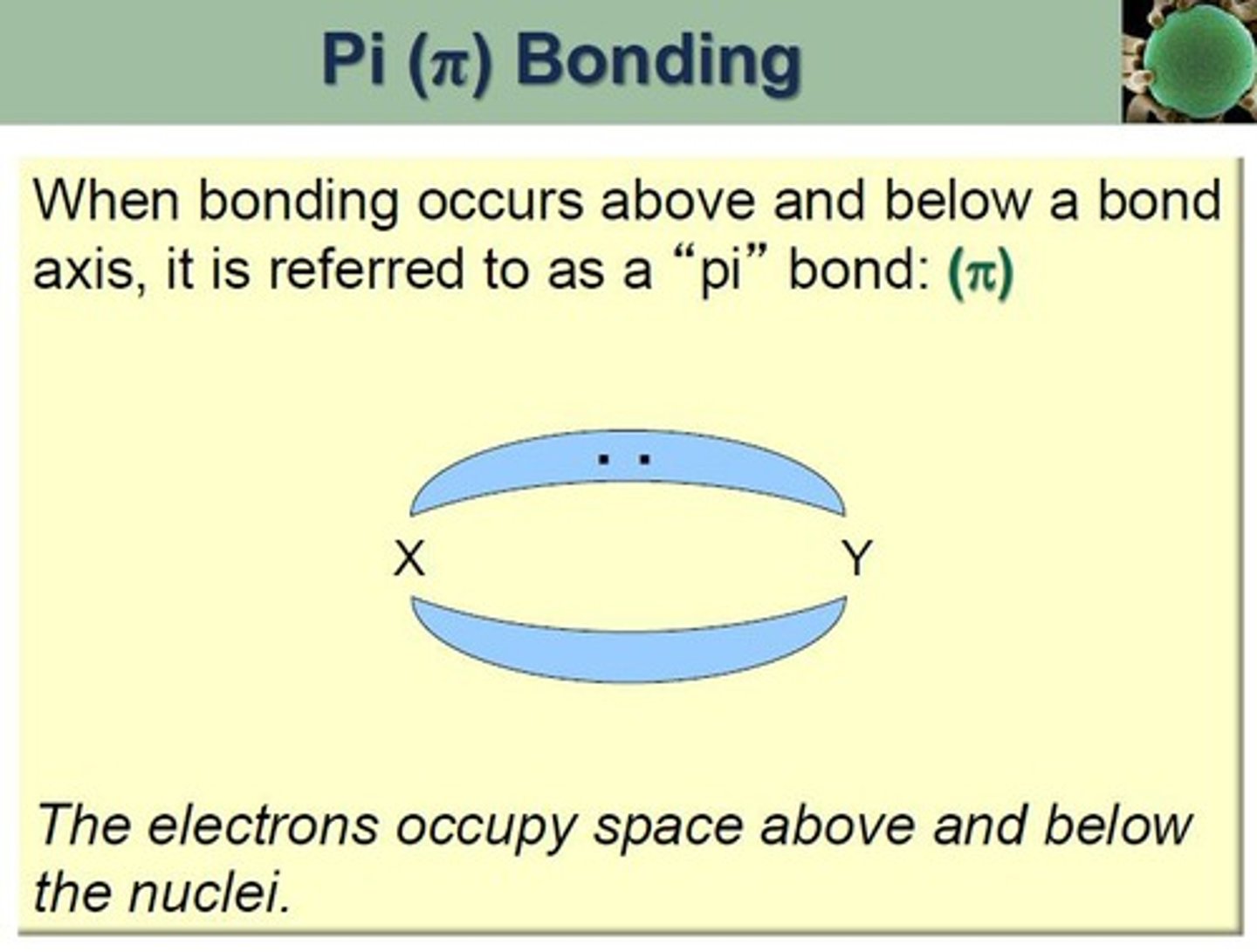 <p>Bond formed by lateral overlap of p or d orbitals.</p>