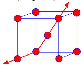 <p>Anisotropy</p>