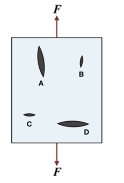 <p>The figure below depicts a brittle material featuring four elliptical flaws, each featuring the same radius of curvature at their tips. Based on the loading type and the loading axis illustrated, which flaw is most likely to propagate?</p>