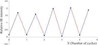 <p>predictable changes </p>