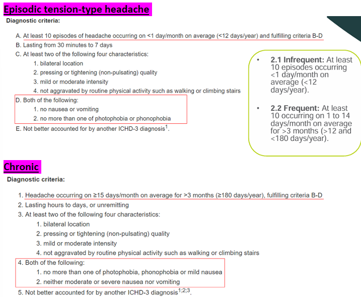 <p>Symptoms: <strong>bilateral</strong>, pressing/<strong>tightening</strong>, mild-moderate, not agg by physical activity</p><p>Cause: stress, poor posture, muscular, nutrition, concentration, environmental</p><p>Management: Pharmacology, NSIADS&lt; physical activity, CBT, treatment of the cranio-cervical-mandibular region</p>