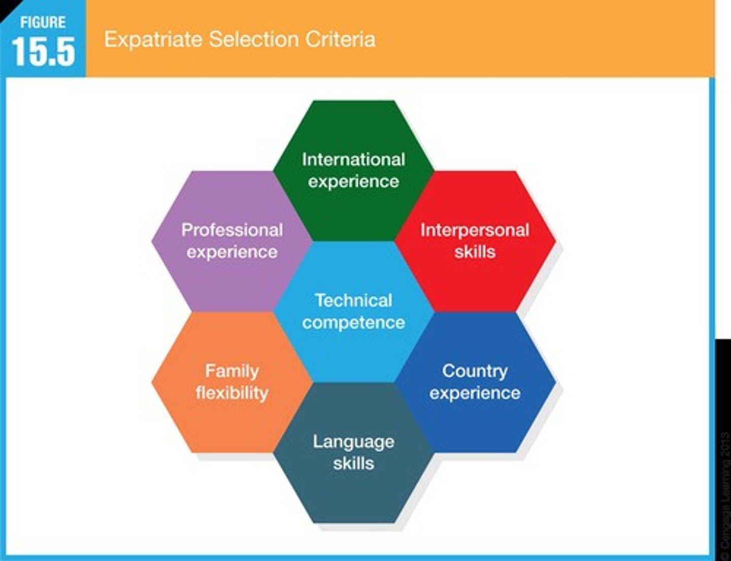 <p>treats parent-country nationals, host-country nationals, and third-country nationals equally, aiming to hire the best available person for each position.</p>