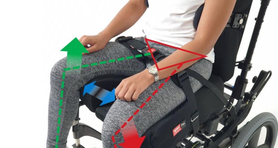 <p>-Limits pelvic tilt/rotation/obliquity</p><p>-AKA belt, SubASIS bar</p>
