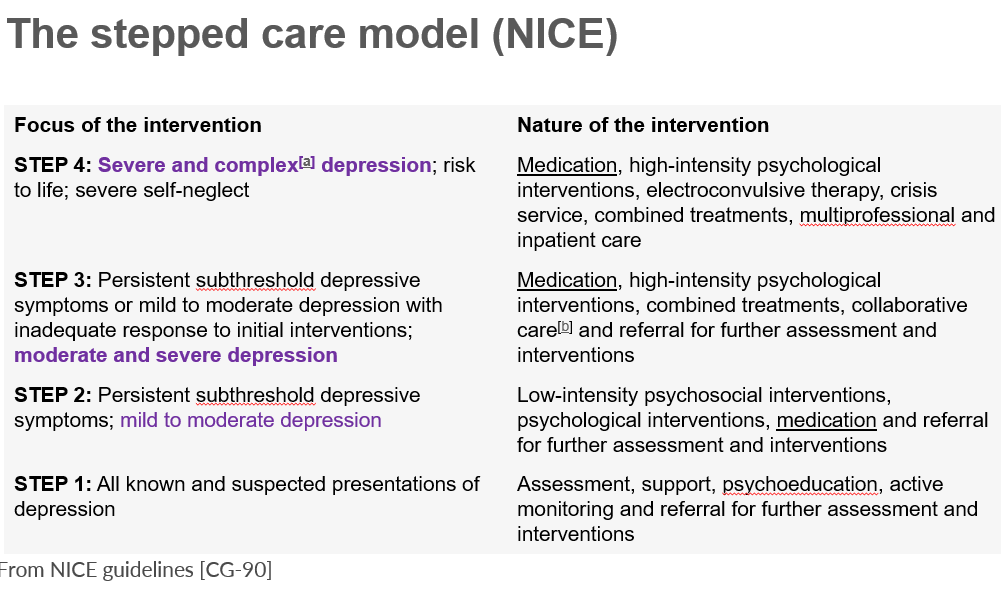 <p>assessment, support psychoeducation, active monitoring and referral for further assessment and interventions.&nbsp;</p>