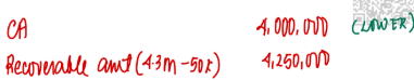 <p>B</p>