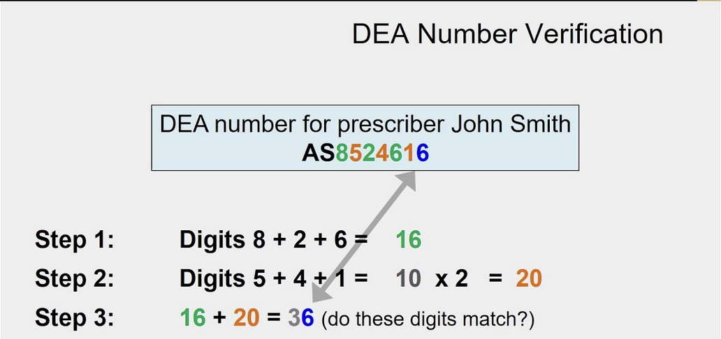 <p>How do you Verify a DEA Number?</p>