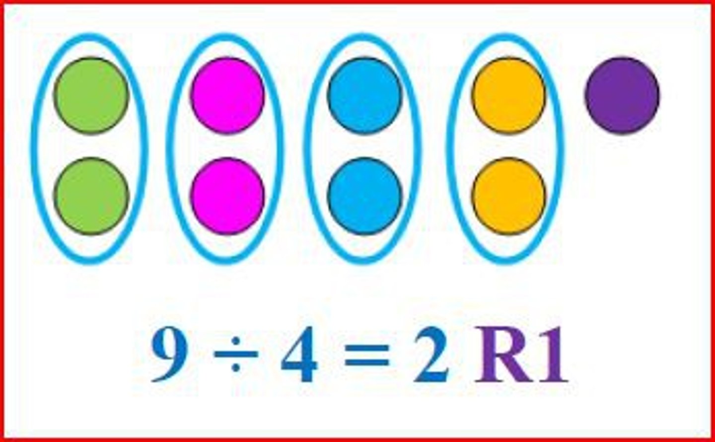 <p>The amount left over when one number is divided by another.</p>