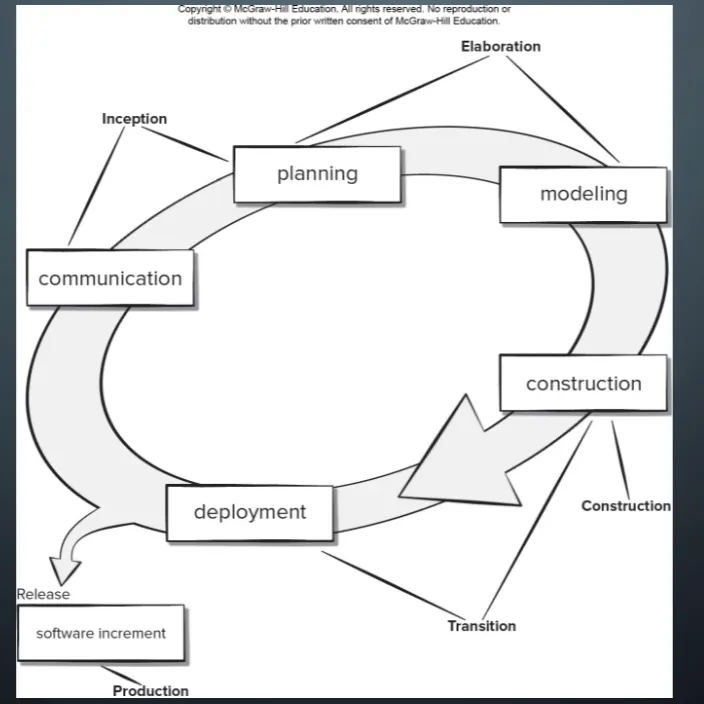<p>What is this model"?</p>