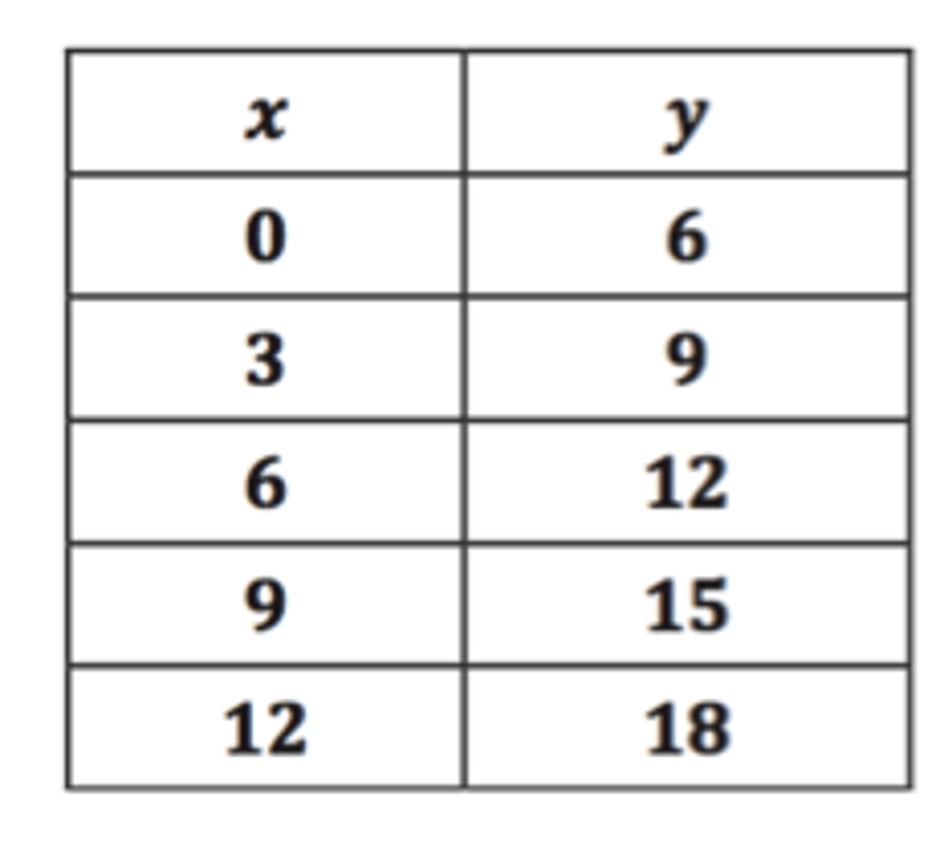 <p>Is this relationship proportional? If so, what is the constant of proportionality?</p>