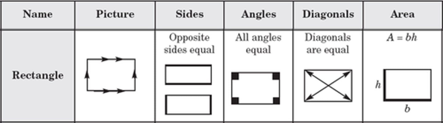 <p>opposite sides are parallel.</p><p>opposite sides are congruent.</p><p>contains 4 right angles.</p><p>diagonals are congruent and bisect each other.</p>
