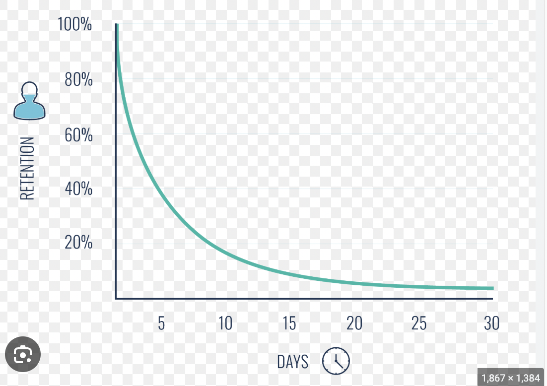 <p>can make it less drastic with rehearsal/review</p>