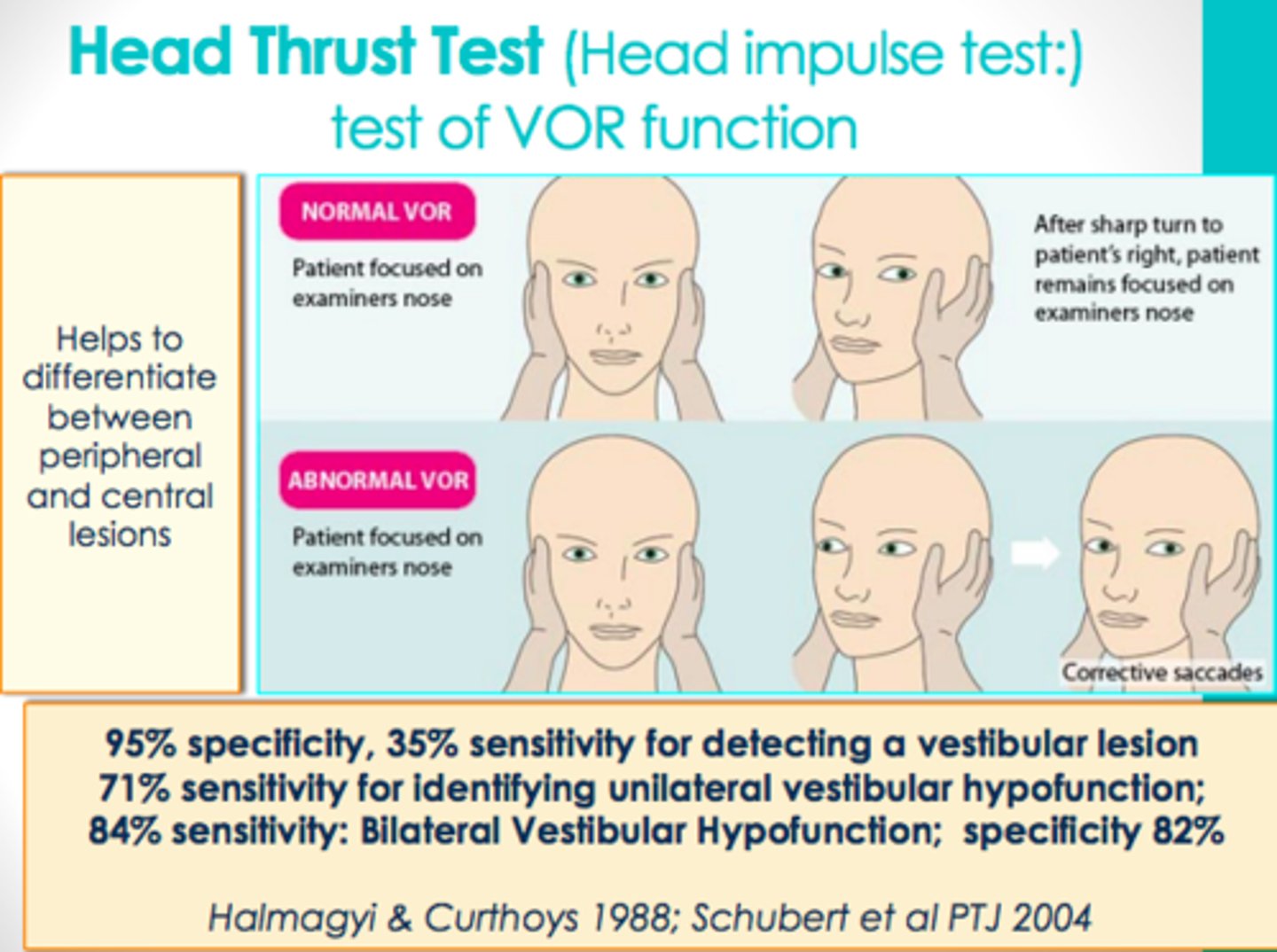 <p>1. Dix-Hallpike</p><p>2. Head-thrust test</p><p>3. Fukuda stepping test → difficult if weakness or gait disorder present</p>
