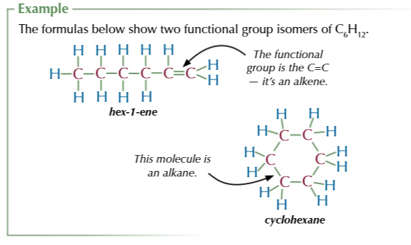 <p>same atoms arranged into different functional groups</p>