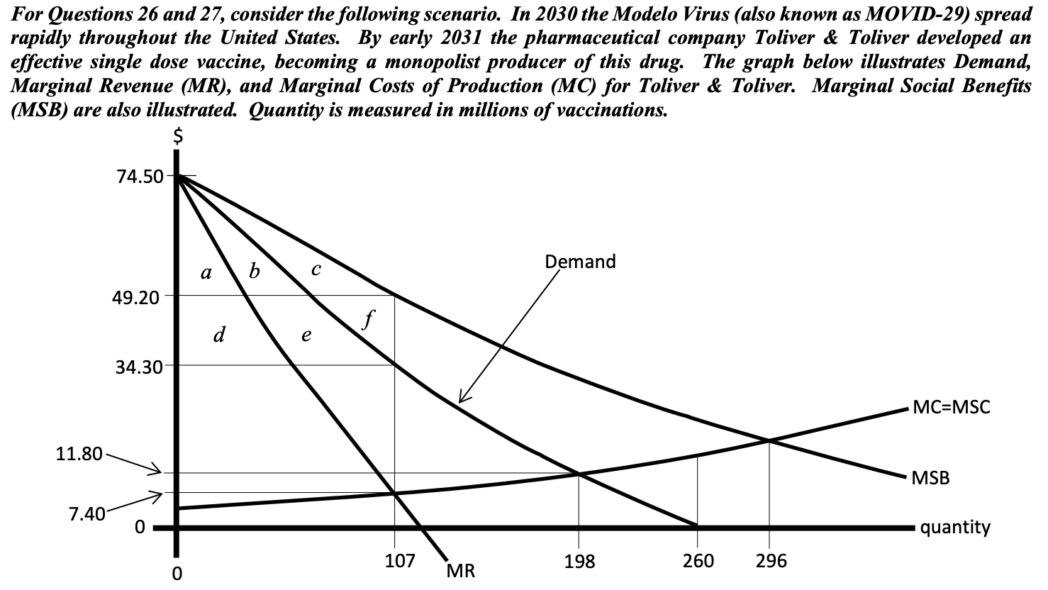 <p>The profit maximizing quantity for Toliver &amp; Toliver to sell is ________, while the efficient quantity is ________.</p>