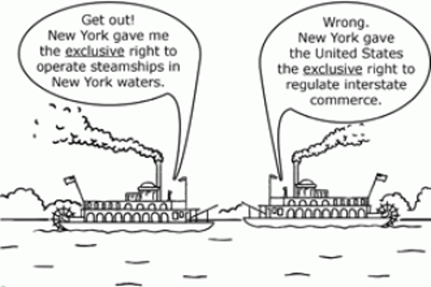 <p>The section of the Constitution that says that the Federal government can regulate business that is conducted across state lines.</p>