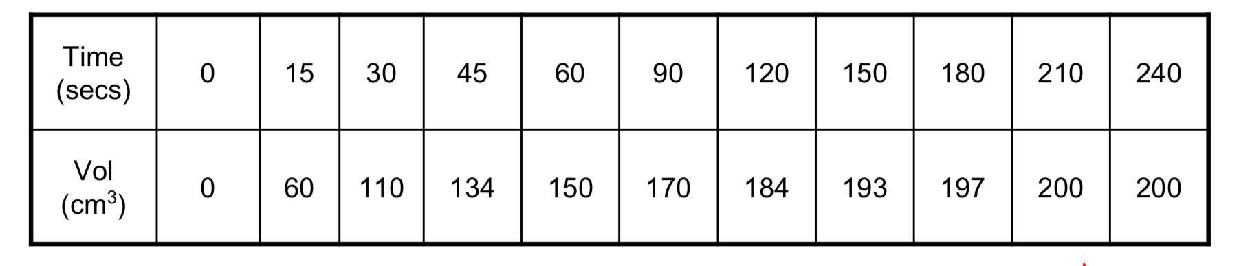 <p>The average rate of reaction</p>