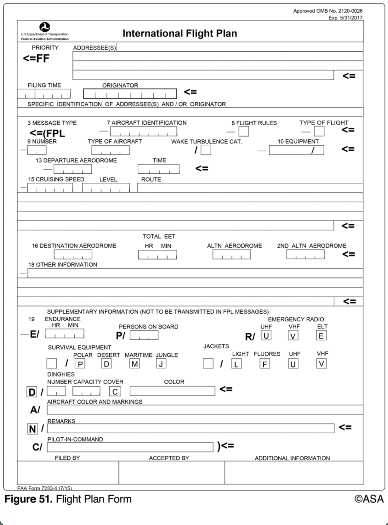 <p>(Refer to Figure 51.) What information should be entered for Item 15, level, on the flight plan form?</p>
