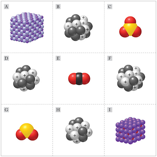 <p>Which representations depict isotopes?</p><p>H and F</p><p>B, H, and D</p><p>B and D</p><p>B and H</p><p>D and F</p>