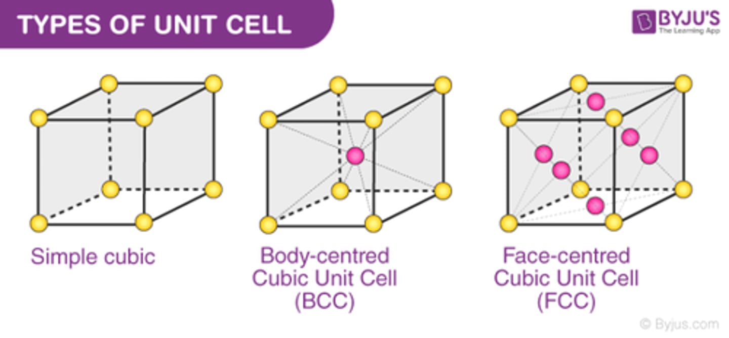 <p>2</p><p>-atoms at the corners of the unit cell comprise 1 whole atom, plus the whole atom in the middle of the unit cell</p>