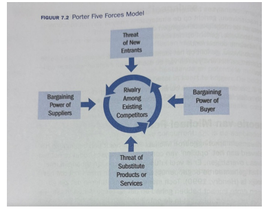 <p>met dit model waarschuwt Porter voor de mogelijkheid dat het huidige concurrentieveld aan verandering onderhevig is als gevolgd van externe werkende krachten. </p>
