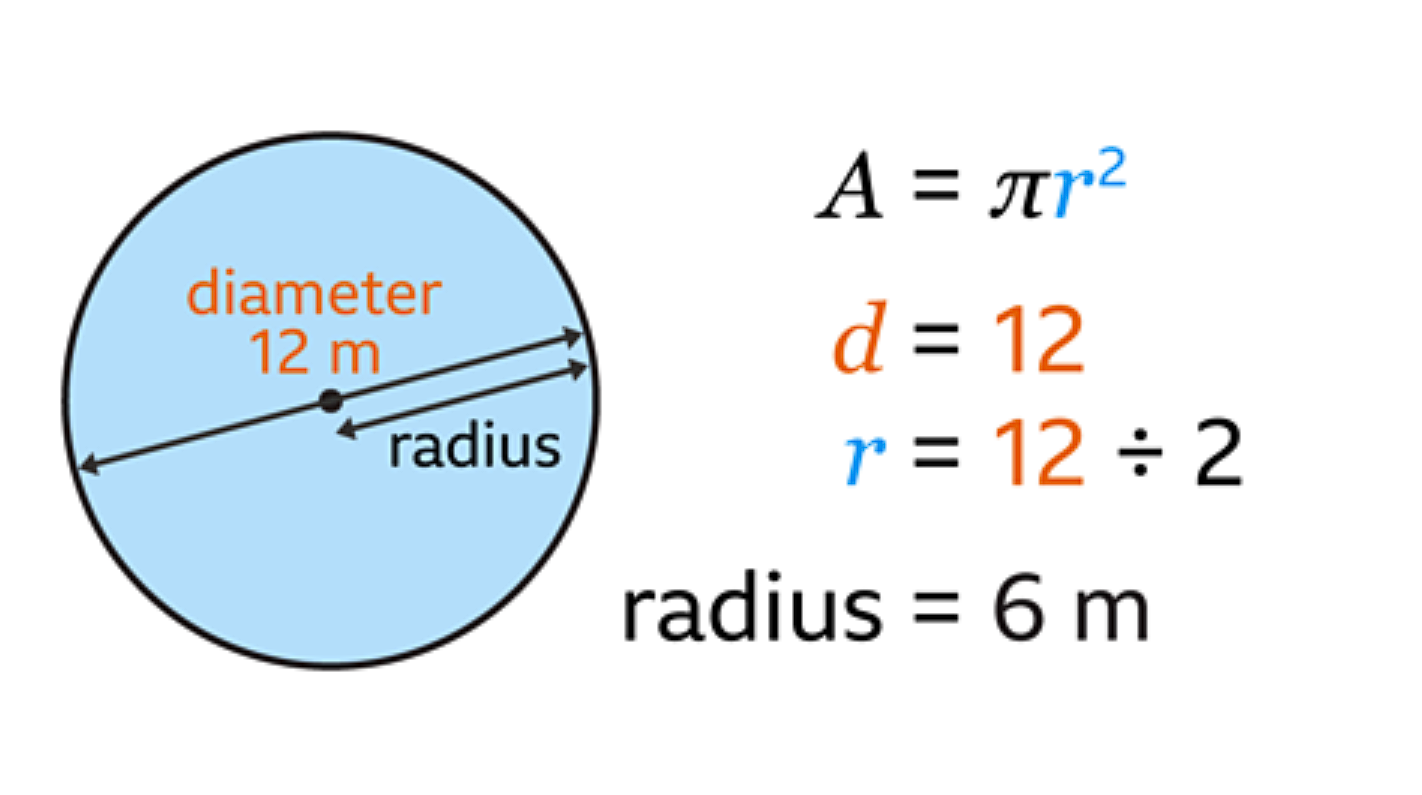 <p><span style="color: red">π</span>𝑟<sup>2</sup></p>