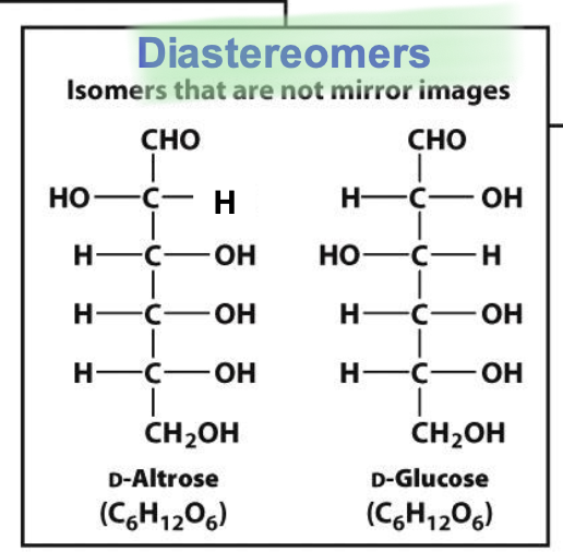 <p>Stereoisomers that <strong>aren’t</strong> mirror images of each other </p><p>→ D-glucose and D-galactose and differ in configuration @ more than 1 chiral center</p>