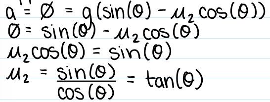 <p>If u<sub>2</sub> is greater than or equal to tan(theta), the mass can sit on the incline</p>