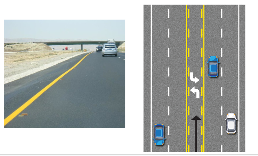<p>Lane Travel (Pavement Markings): Separate Traffic Moving Opposite Directions (Center Line), And The Left Edge Of One-Way Roads</p>