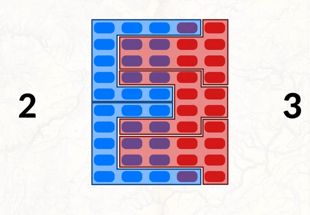 <p>When districts are gerrymandered, it allows parties that are gerrymandering the districts to get more seats in government</p>