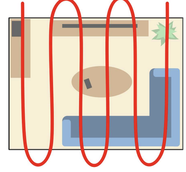 <p>lanes w one searcher per lane, good for open spaces</p>