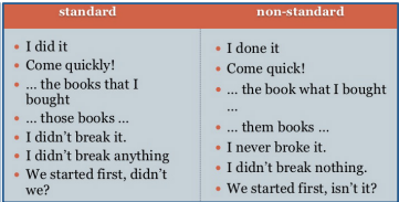 <p>1 has highest soc. prestige </p><p>2 codified in grammars </p><p>3 seen to be 'correct' </p><p>4 taught as foreign lang. </p><p>5 includes all levels of lang. </p><p>6 mutual intelligibility</p>