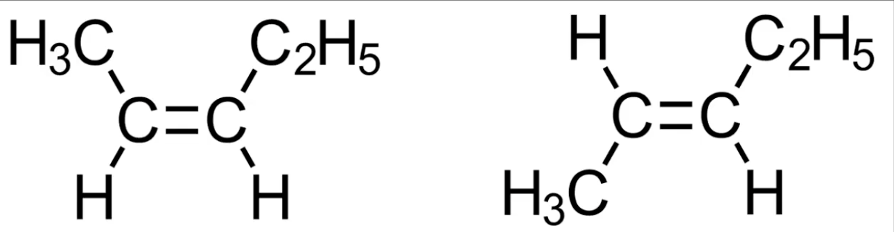 <p>Cis has same substituents on same side of double bond</p><p>Trans has them on opposite sides</p><p>Occurs in unsymmetrical alkenes.</p>