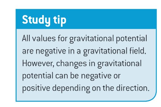<p>what happens to the gravitational potential when you move towards a point mass</p>