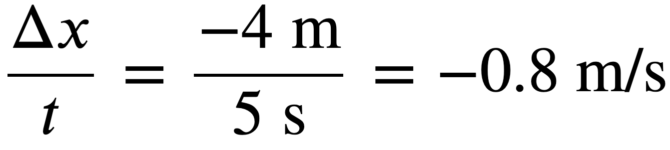<ol><li><p>it<strong> </strong><span style="color: yellow;"><strong><u>does</u></strong></span> affect velocity’s sign</p></li><li><p>the change in displacement’s sign, determines the velocity’s sign</p><ol><li><p>ex. if the displacement is <span style="color: red;"><strong>negative,</strong></span> then velocity is <span style="color: red;"><strong>negative</strong></span></p></li></ol></li></ol><p></p>
