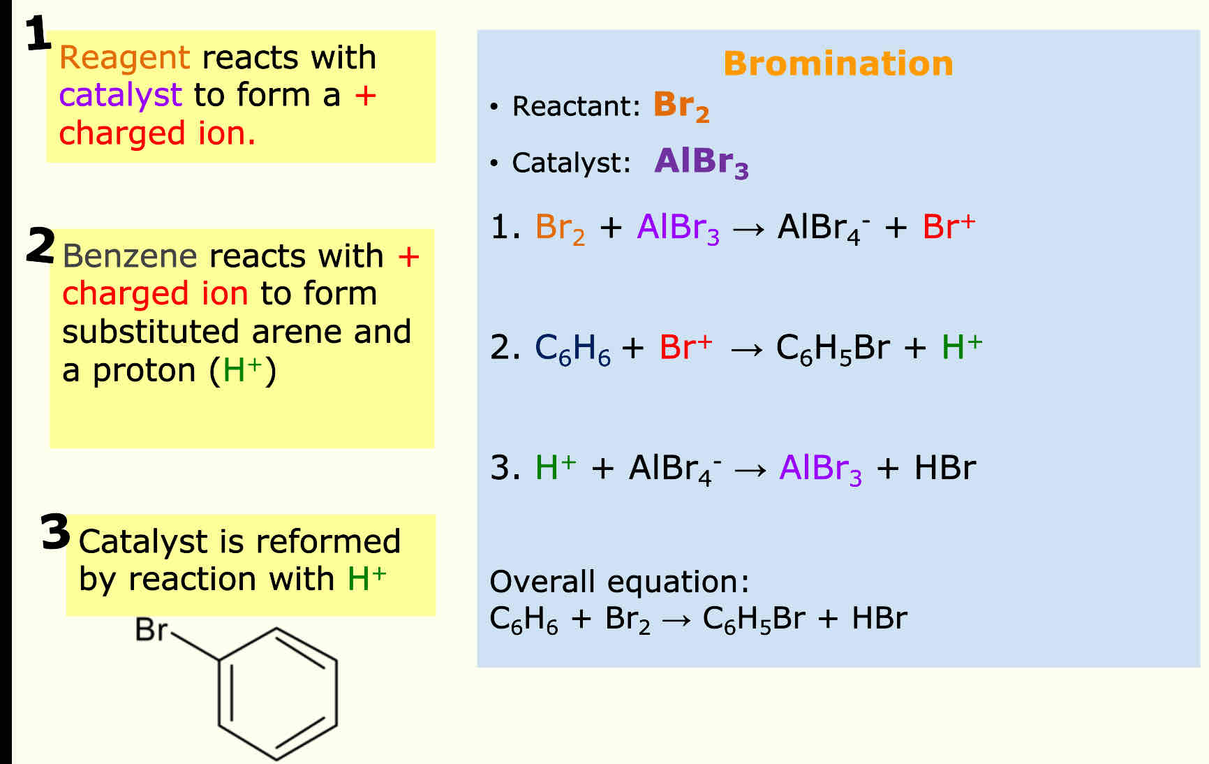 <p>Eg: bromination in this case but</p><p>The reactant reacts with the catalyst to form a charged ion and negative product</p><p>Benzene reacts with the charged ion to form arene and h+ ion</p><p>Catalyst is reformed from H+ reacting with negative product</p><p>Cancel things that come up on both sides of equation to get overall equation</p>