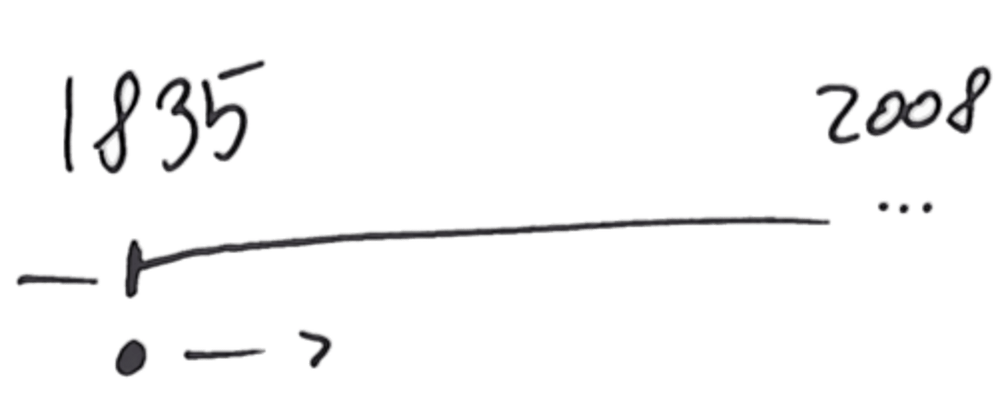 <p>since, for (time)</p>