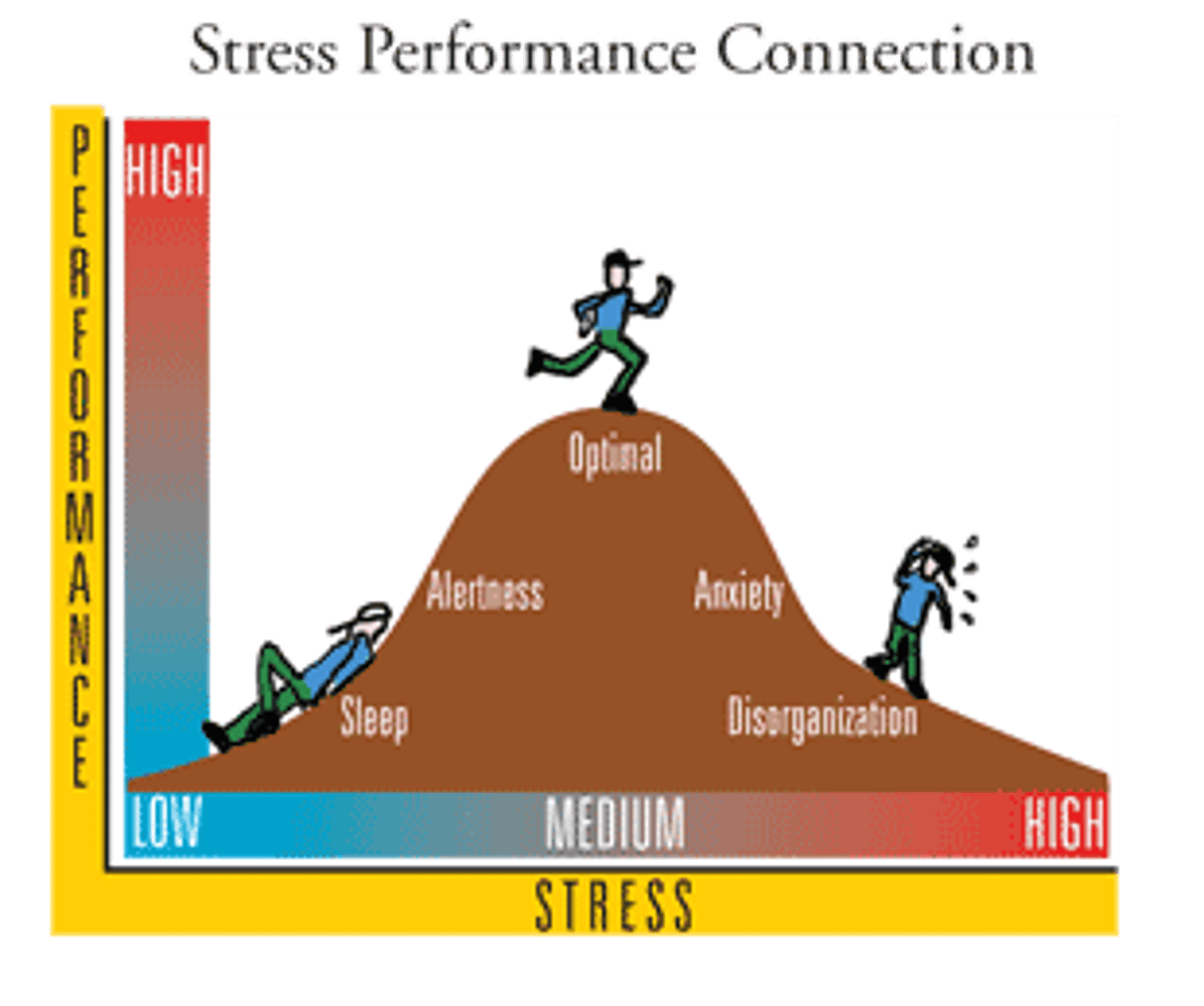 <p>a positive (motivating) stress response that can be beneficial to a person's well-being</p>